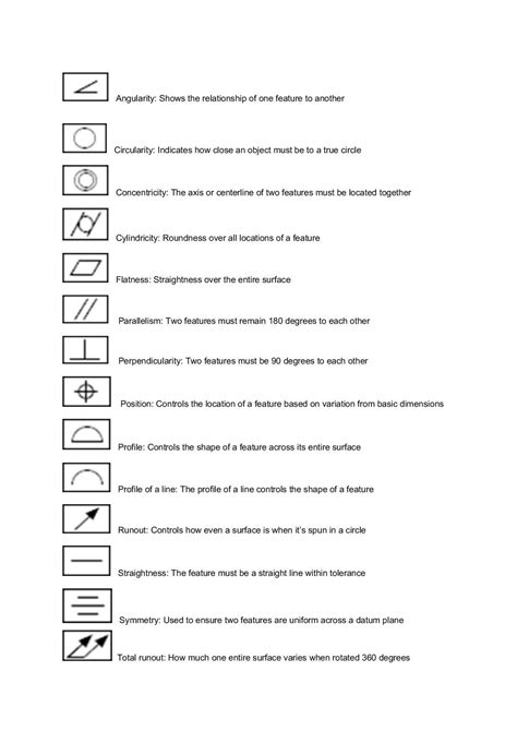 how to read blueprints for cnc machine|blueprint symbols and meanings.